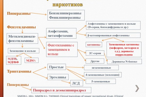 Кракен войти на сайт