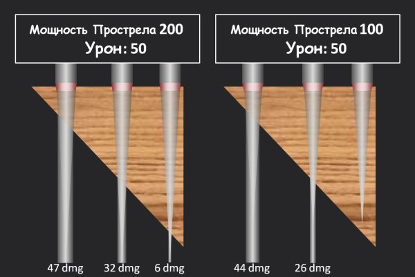 Как вывести деньги с кракена маркетплейс