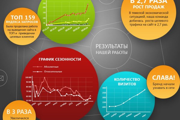 Ссылка на кракен онион