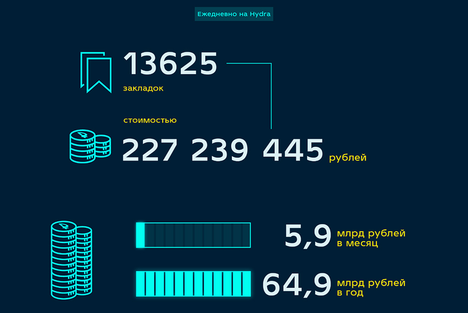 Кракен онион тор